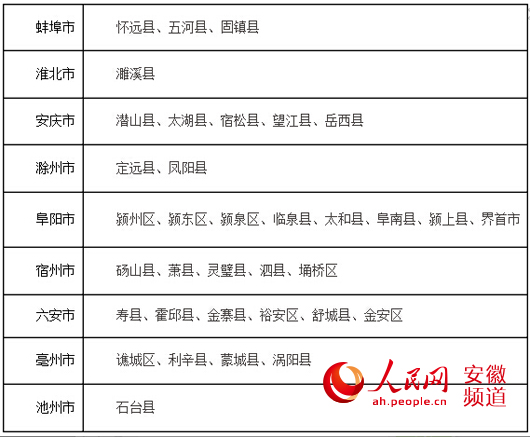 95所重点高校在我省设专项计划 涉35个县区(表
