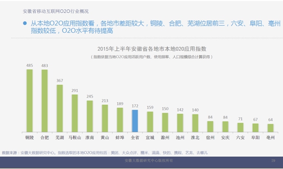 安徽首份移动互联网发展报告发布合肥覆盖率最
