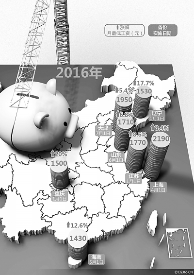 一寸照片的尺寸是多少_中等收入年薪是多少(3)