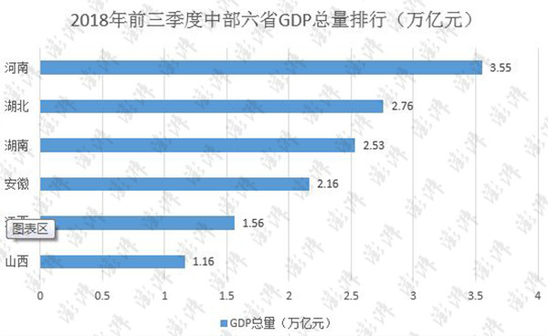 2019前三季各省经济_...3季度GDP 2019年各省GDP排名或变