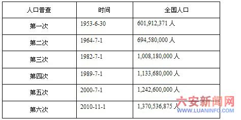 中国人口老龄化_中国人口突破15亿