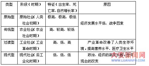 重庆主城区人口_重庆人口再生产类型