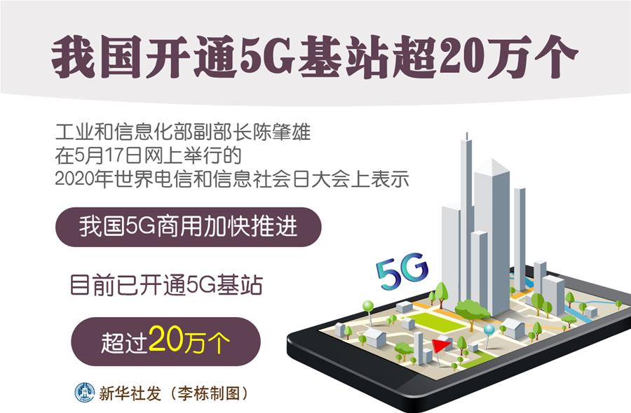 （图表）［经济］我国开通5G基站超20万个