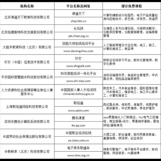 春节期间 上海推十大线上培训平台开展“就地过大年、技能免费学”活动