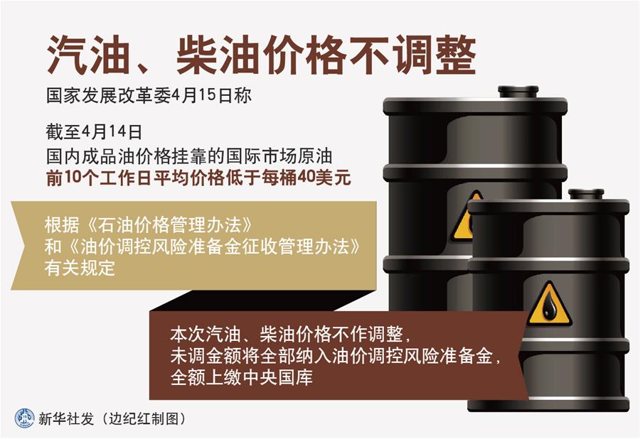 本次国内油价不作调整 未调金额纳入风险准备金