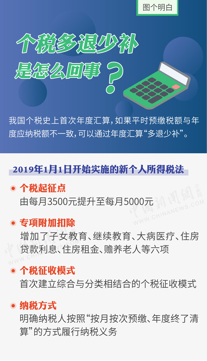 为啥个税有人退有人补？一图看明白咋回事