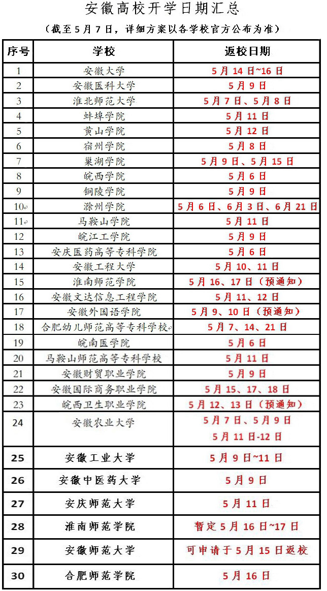 安徽已有30所高校公布返校时间
