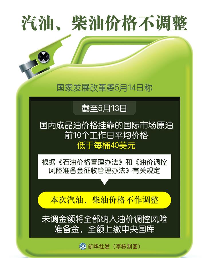 （图表）［经济］汽油、柴油价格不调整
