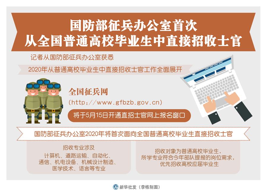 国防部征兵办首次从普通高校毕业生中直招士官