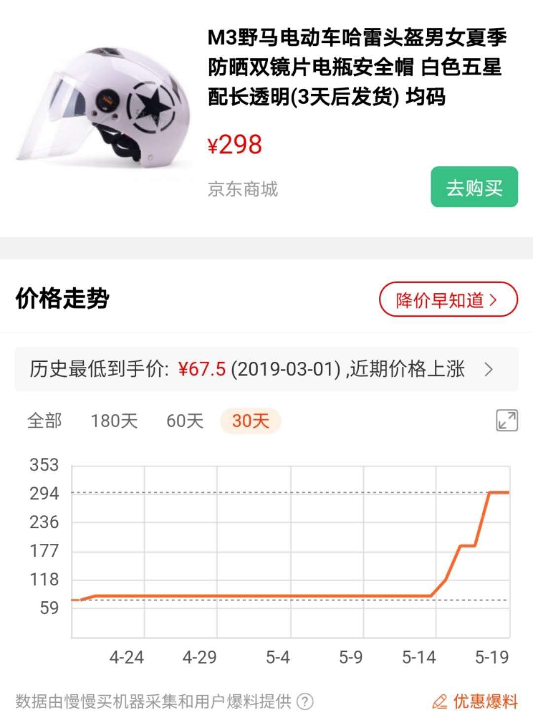 疯狂的头盔：一夜涨价两三倍，部分产品没有安全认证