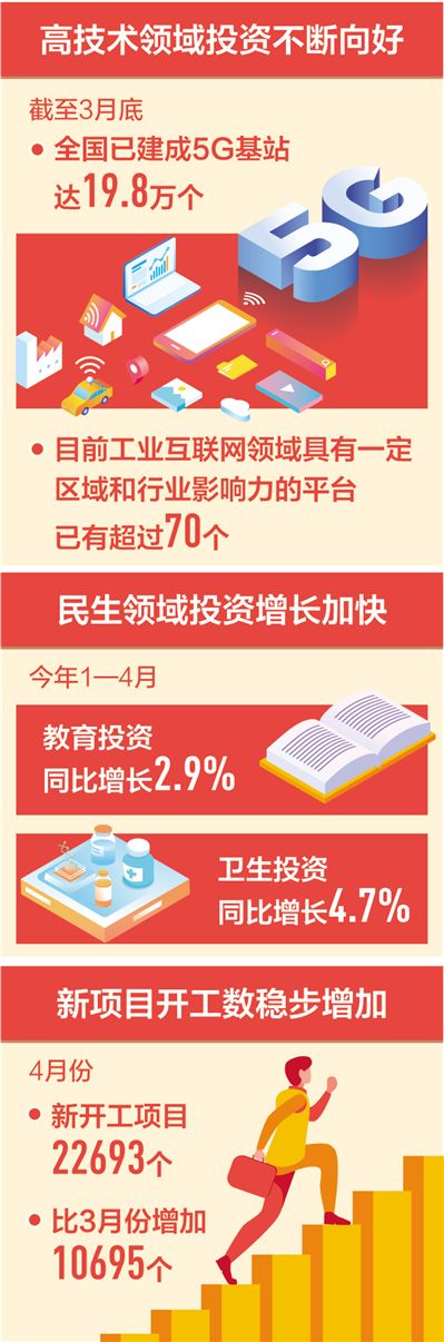 代表委员热议稳中求进：扩内需 激活发展新动能