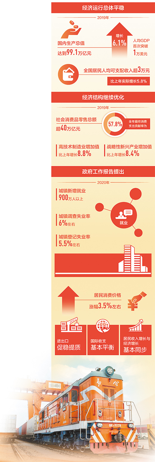 代表委员谈用全面、辩证、长远的眼光看经济发展