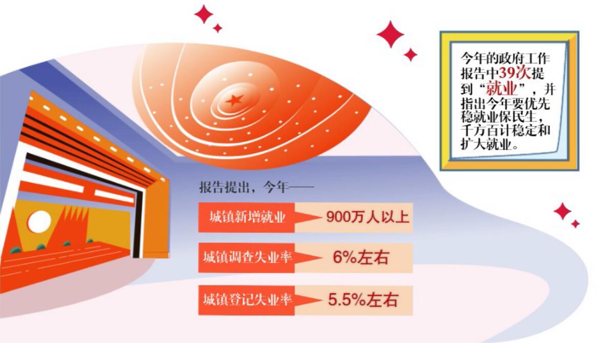 “职”等你来 安徽这些“硬核”政策帮你找工作！