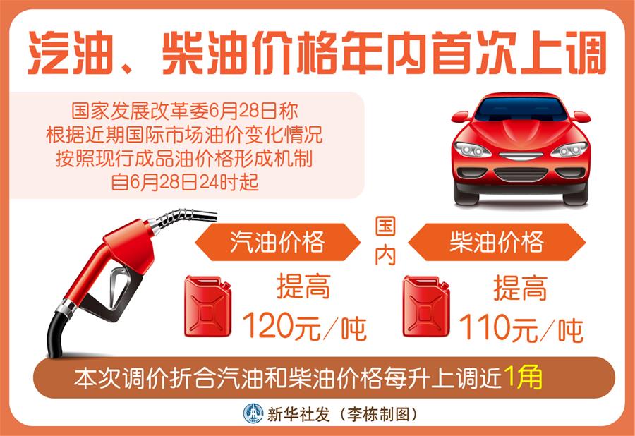 汽油、柴油价格年内首次上调