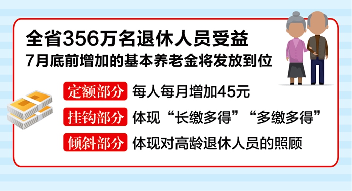 安徽省增加退休人员基本养老金