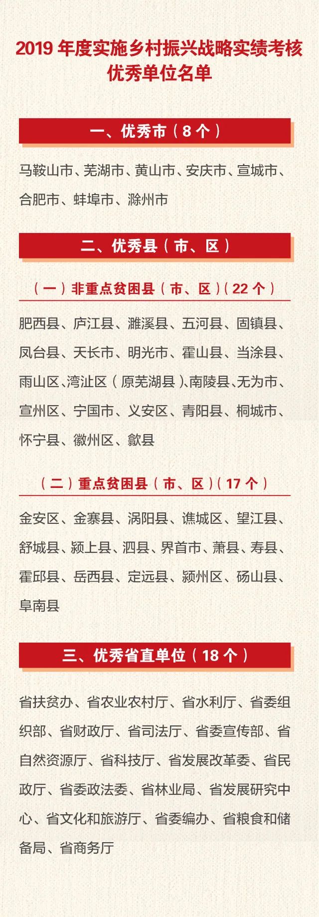 考核优秀！安徽这些单位被通报表彰(名单)