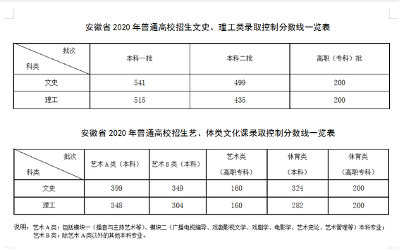 填志愿，省考试院重磅发布