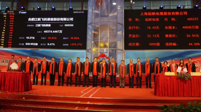 皖企“乘风破浪”加速上市步伐，安徽究竟凭什么？