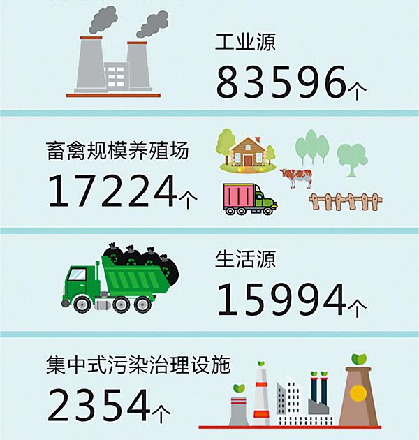 安徽：摸清环境“家底”守护青山绿水