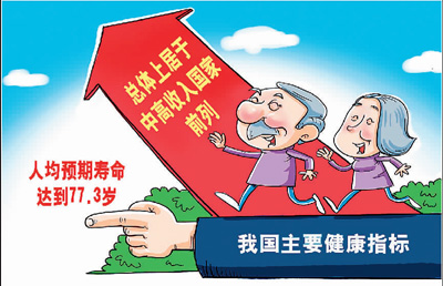 迈向全民健康这5年：医疗水平提升 安全制度严密