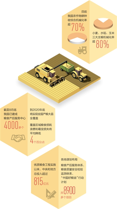全链条农业服务推进节粮减损 确保秋粮颗粒归仓