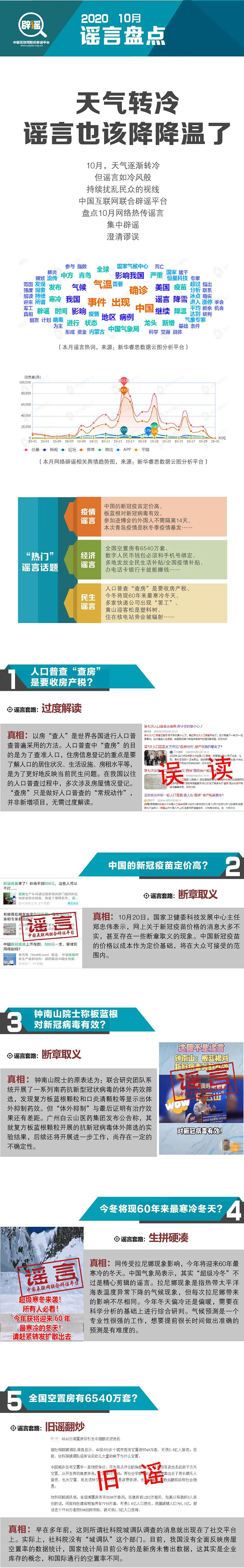 10月谣言盘点 | 天气转冷，谣言也该降降温了