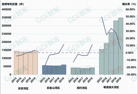 《粤港澳大湾区协同创新发展报告（2020）》正式发布