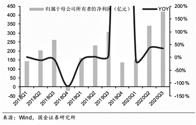 三大拐点确定 电子行业整体景气度料上行