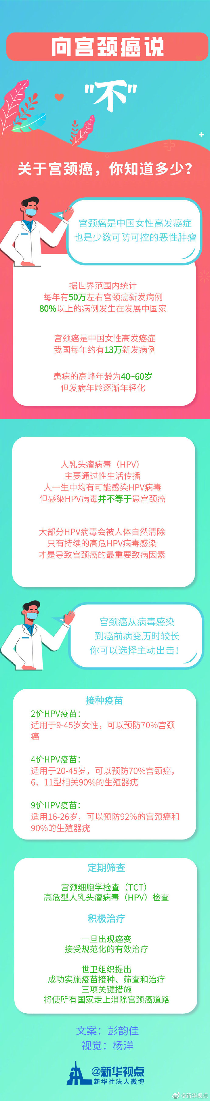 向宫颈癌说“不” 疫苗接种、定期筛查是关键