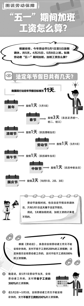 “五一”期间加班 工资怎么算？