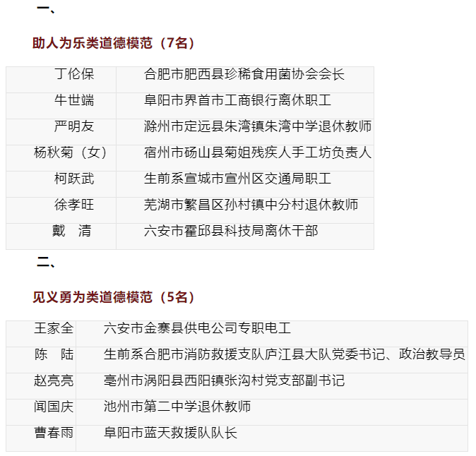 第七届安徽省道德模范名单揭晓