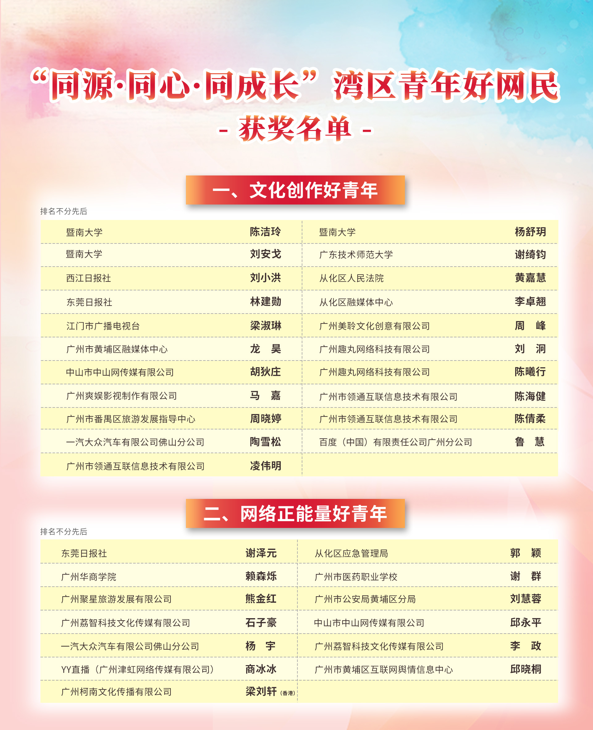 为他们鼓掌！“同源·同心·同成长”湾区青年好网民评选结果公布