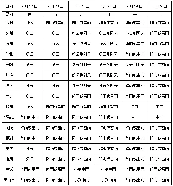 暴雨来袭丨富力物业安徽公司时刻守护在您的身边