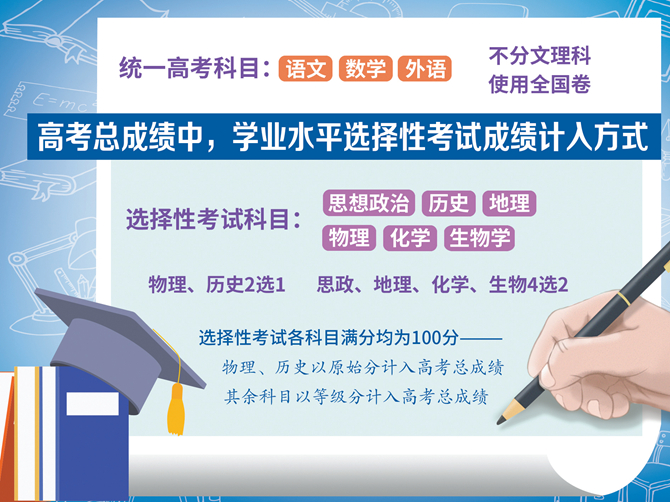 新高考等级赋分如何实现？