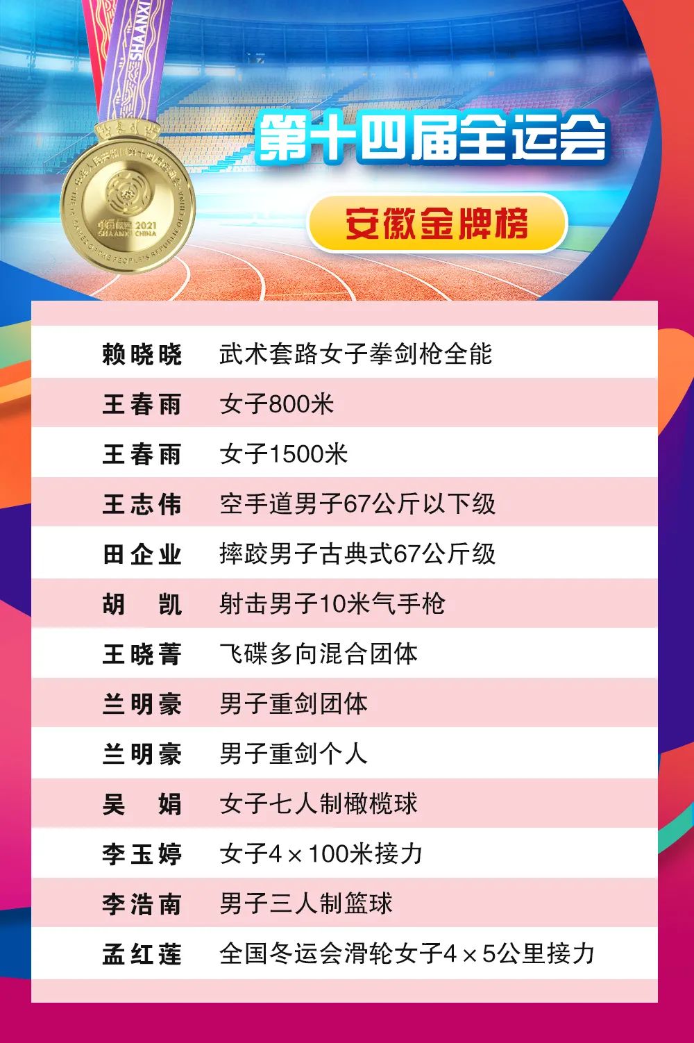 金牌创历史！安徽健儿征战十四运全景图来啦