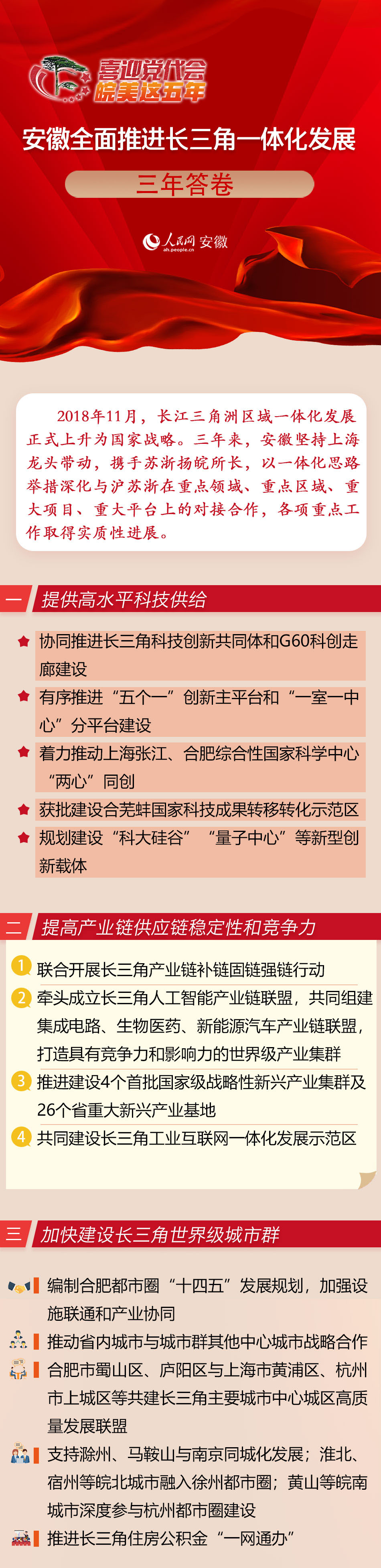 【皖美这五年】一图速览“共舞长三角”的安徽答卷