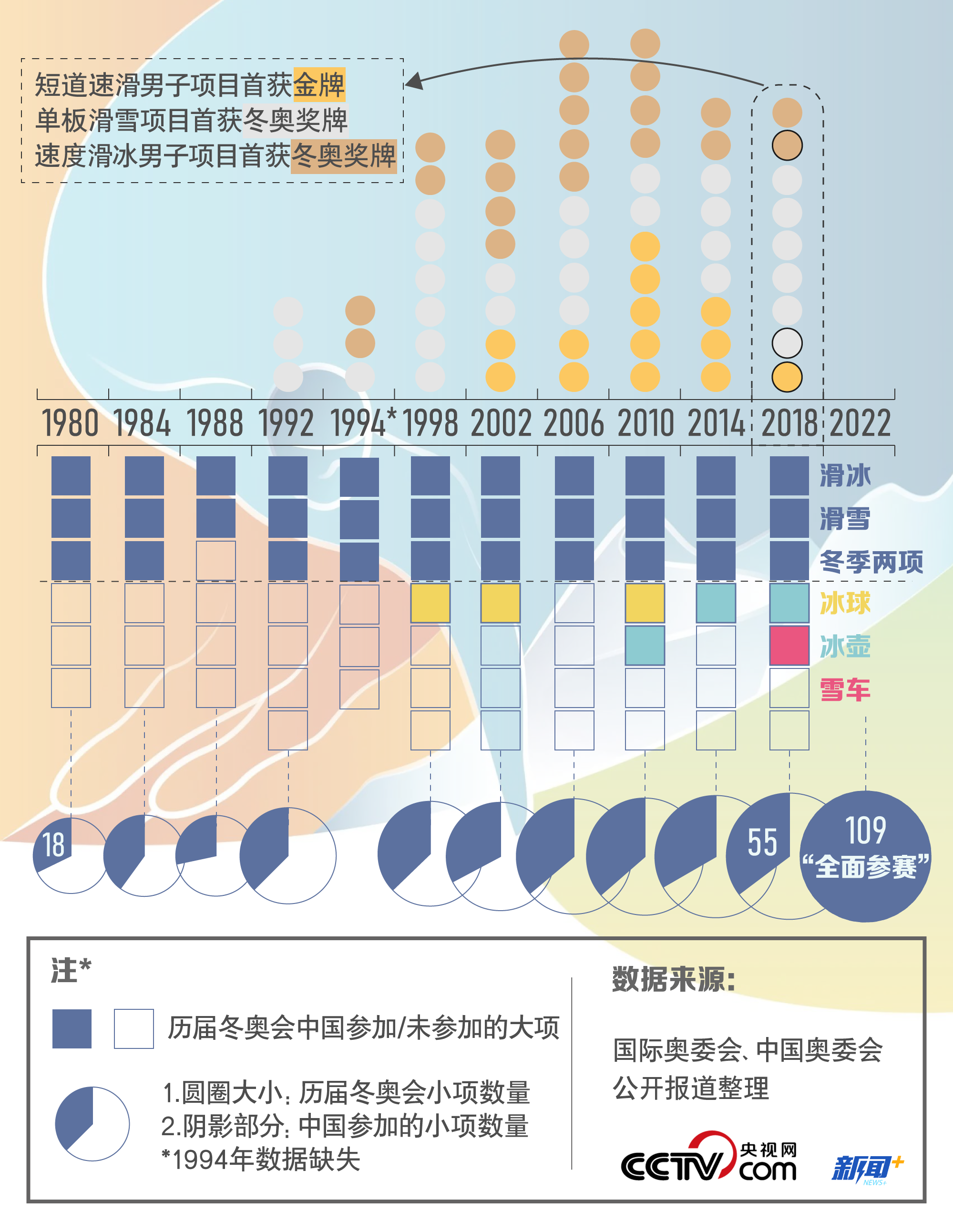 冰雪之约 中国之邀｜中国冰雪的“出圈路”