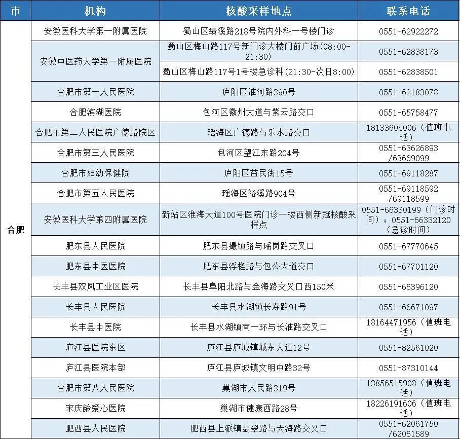 最新！安徽发布24小时核酸检测服务机构名单