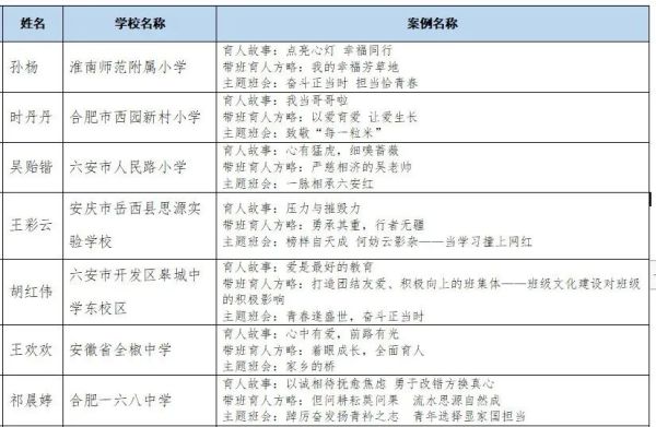 教育部公示！安徽13人入选
