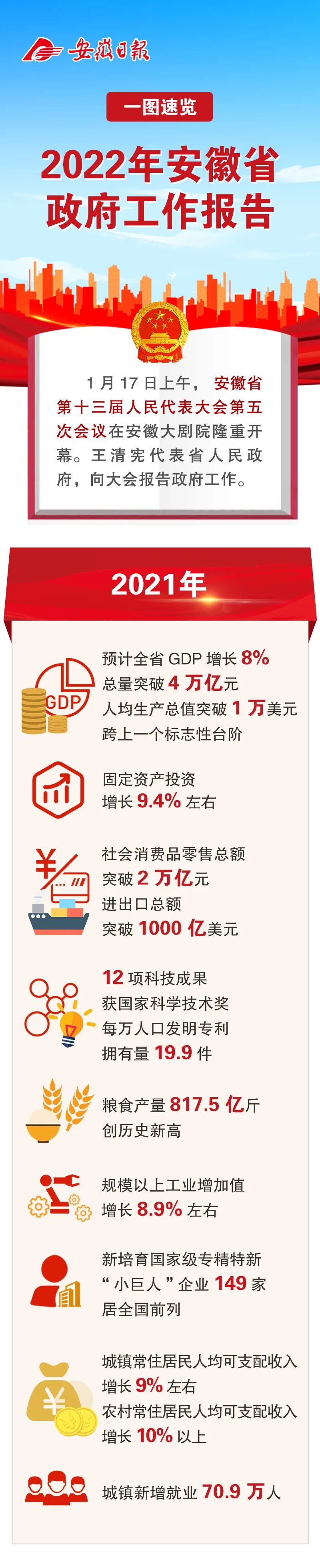 一图速览！政府工作报告极简版来了