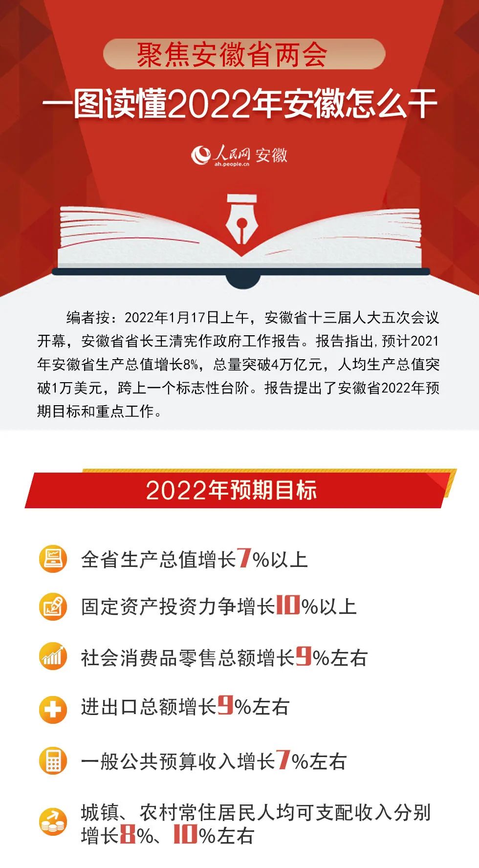 人均1万美元后，安徽怎么干？