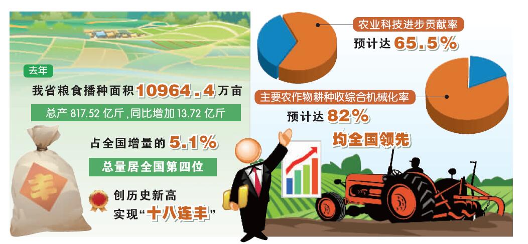 “两强一增”，推进乡村全面振兴