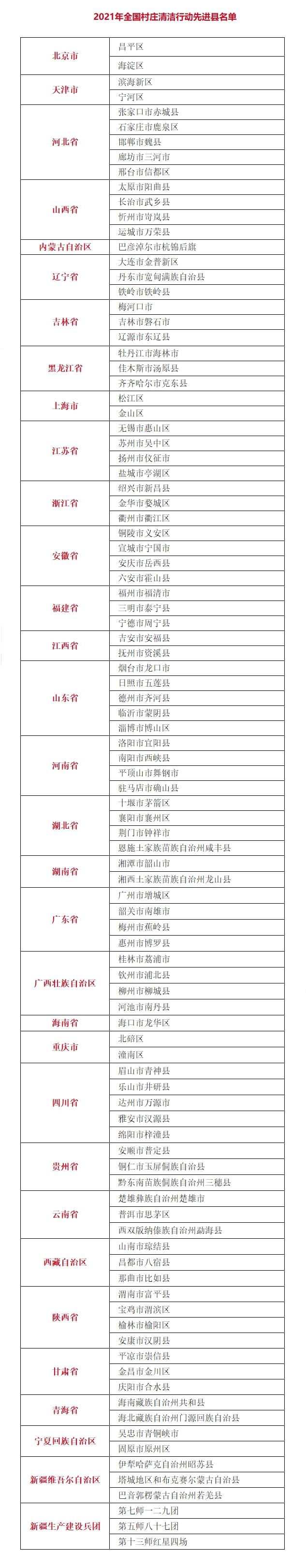 两部门表扬！安徽四地上榜