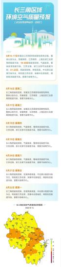 今天起长三角区域7日空气质量 “一图可见”