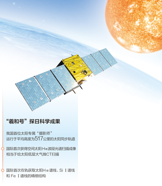 相距1.5亿公里，给太阳大气做CT（科技自立自强）