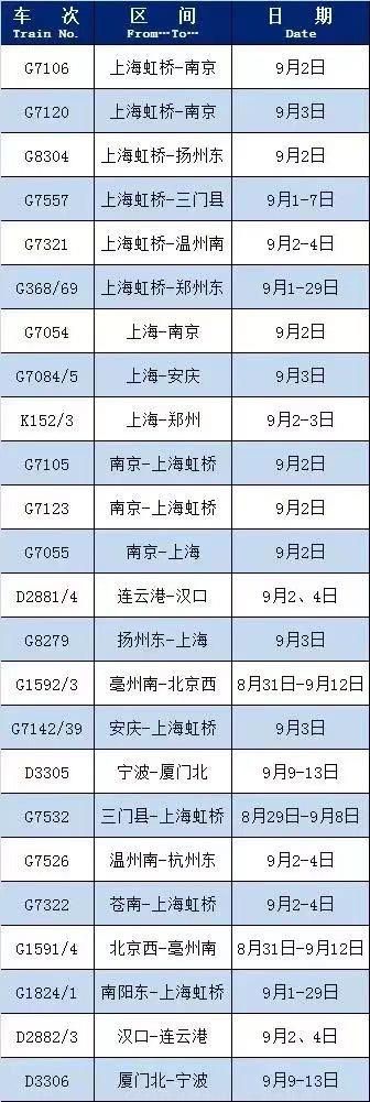 长三角铁路9月恢复开行、增开部分列车