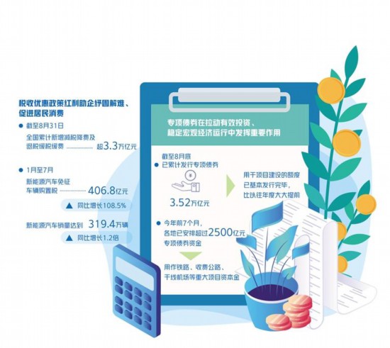 财政政策着力扩投资促消费