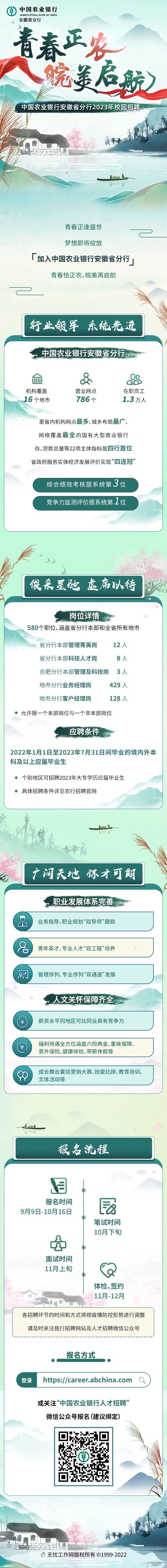 中国农业银行安徽省分行2023年度校园招聘