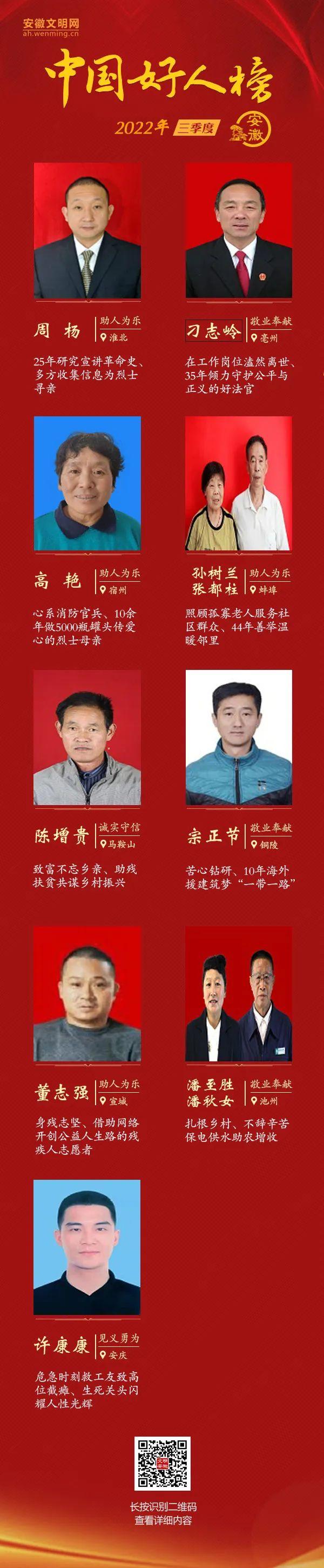 安徽9组11人荣登2022年第三季度“中国好人榜”