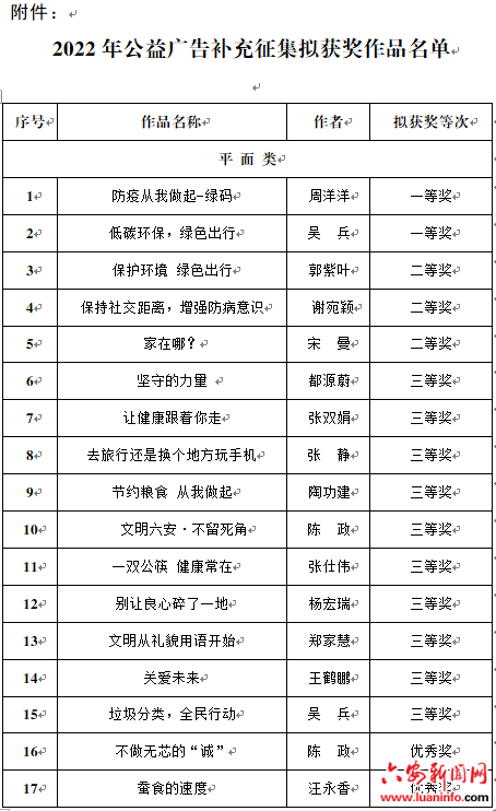 六安市2022年公益广告补充征集拟获奖作品名单公示